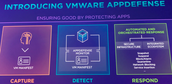 VMware AppDefence