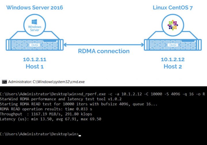 rPerf StarWind Benchmarking Tool