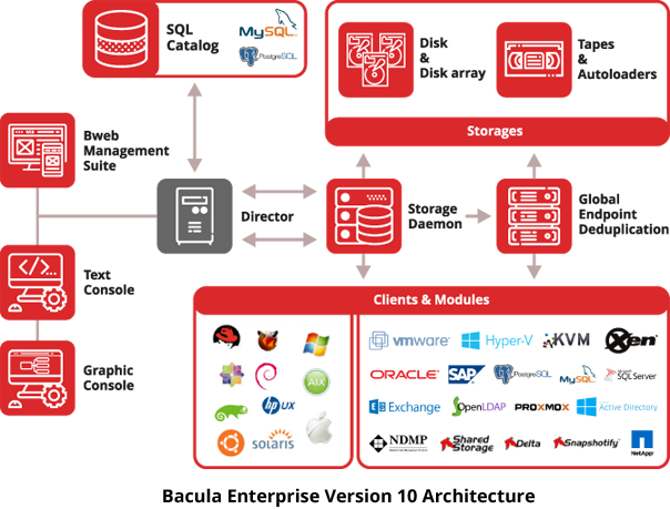 Bacula Enterprise Backup Software Review ESX Virtualization Bacula Enterprise Backup Software Review ESX Virtualization