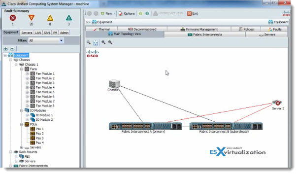 Cisco UCS