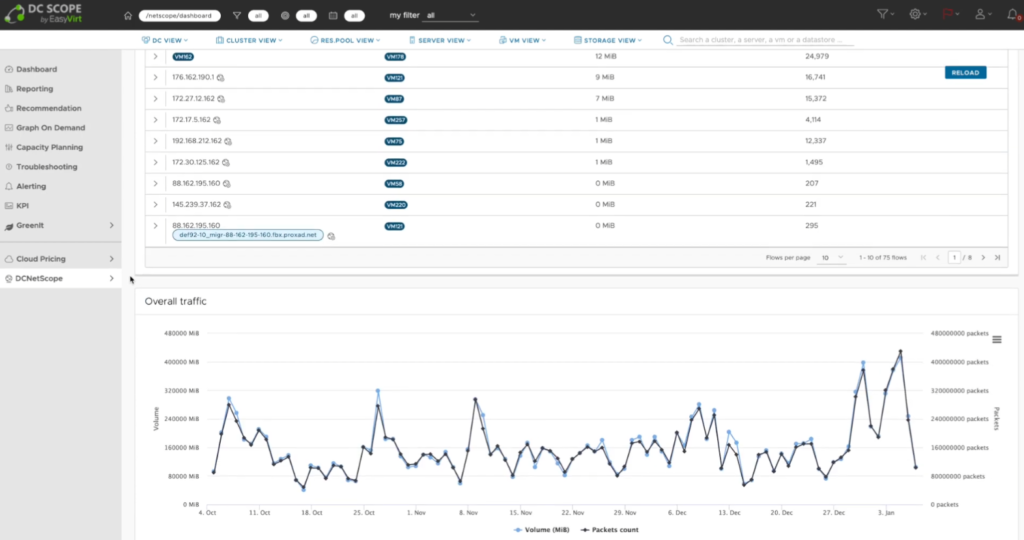 New Product Release - DC NetScope for VMware vSphere - ESX Virtualization