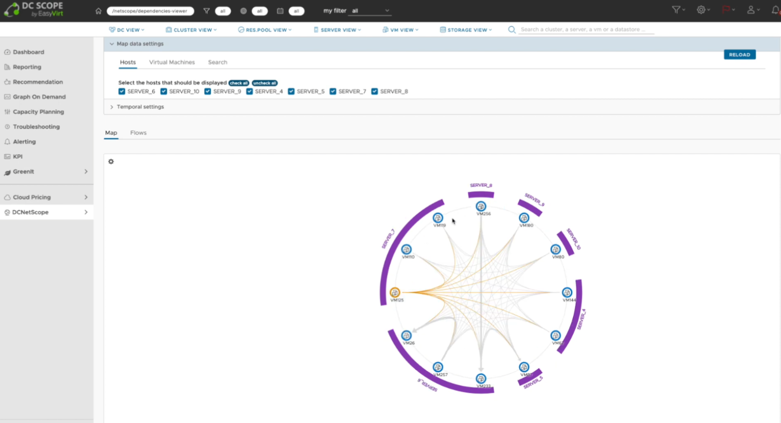 New Product Release - DC NetScope for VMware vSphere - ESX Virtualization