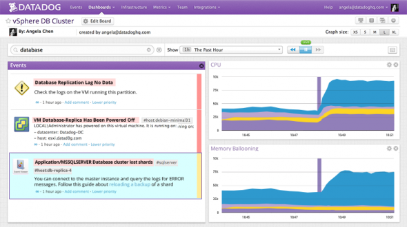 DataDog