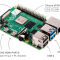 Details Raspberry Pi