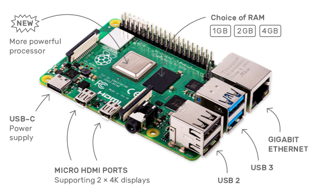 Details Raspberry Pi