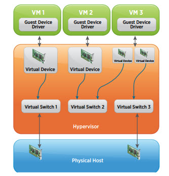 Latest ESXi security PDF