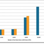 Exchange 2010 performance on VMware vSphere 5