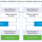 External PSCs with two load balancers across two sites