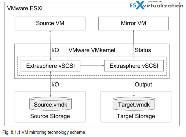 Extrasphere HotMirror Technology