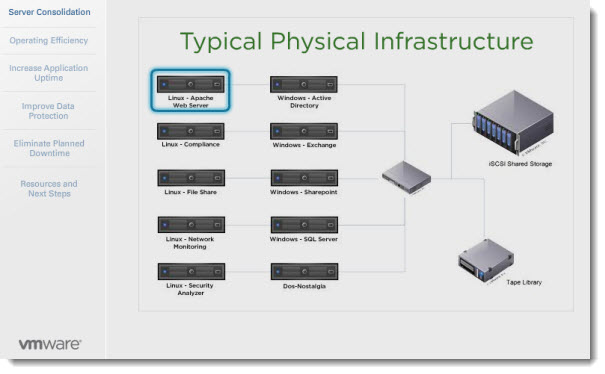 Free Virtualization Kit from VMware