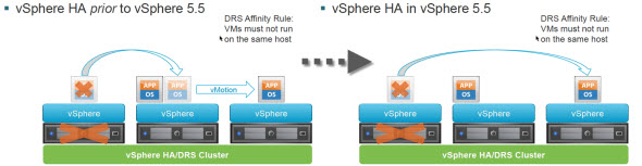 vSphere HA VM-to-VM Anti-Affinity