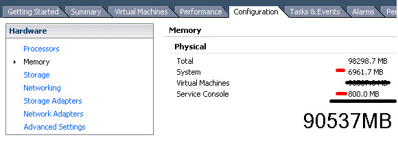 VMware HA Slot Sizes 