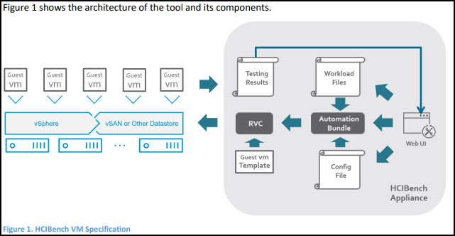 Free VMware Performance measure tool