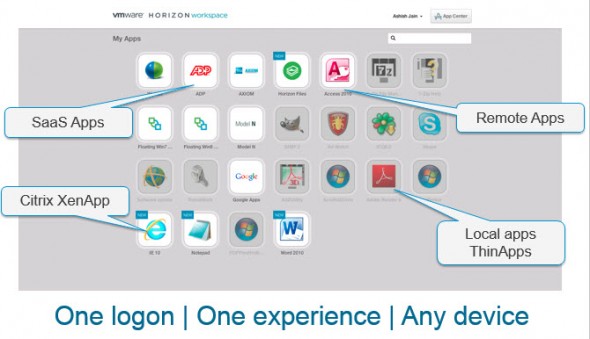 VMware Horizon View 6 - Application catalog - unified