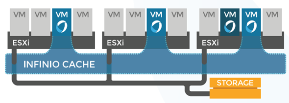 I/O Optimization Platform