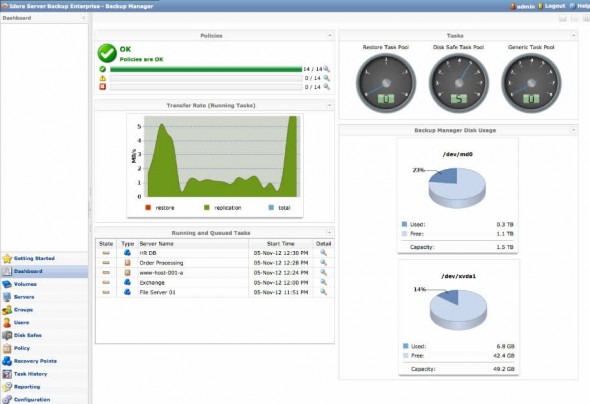 Idera Server Backup 5.0 - The Dashboard