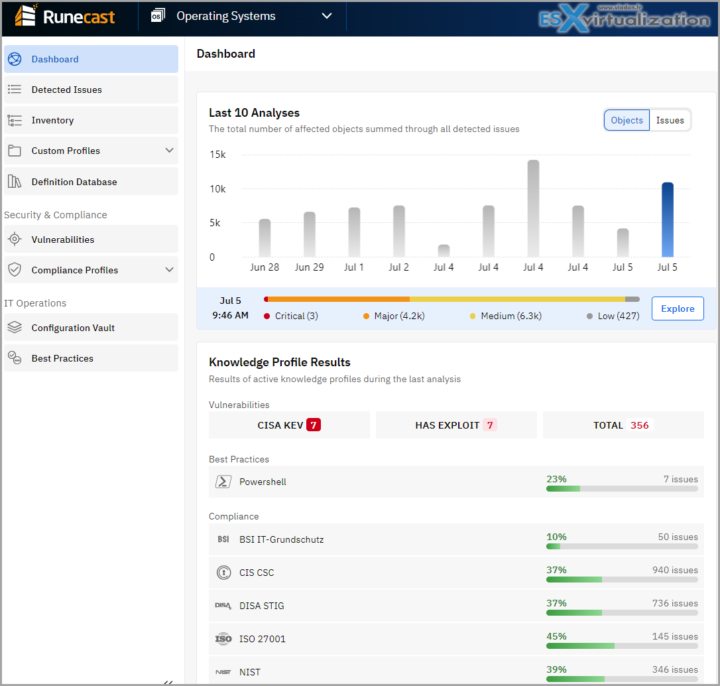 Runecast Platform