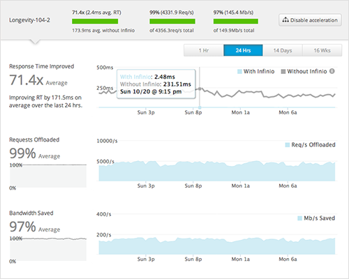 Infinio Accelerator dashboard