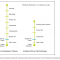 VMware Horizon View Instant Clones technology