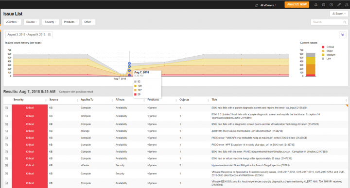 Runecast Analyzer 2.0