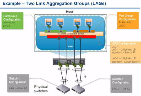 VMware vSphere 5.5 Networking enhancements - LACP