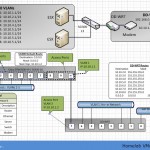 VMware vSphere Home Lab design