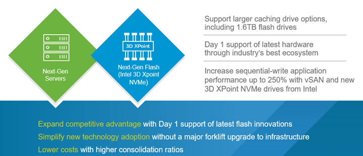 Latest Hardware offers up to %250 performance improvements