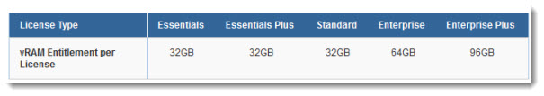 vRAM Entitlements compared - for every version of VMware vSphere 5