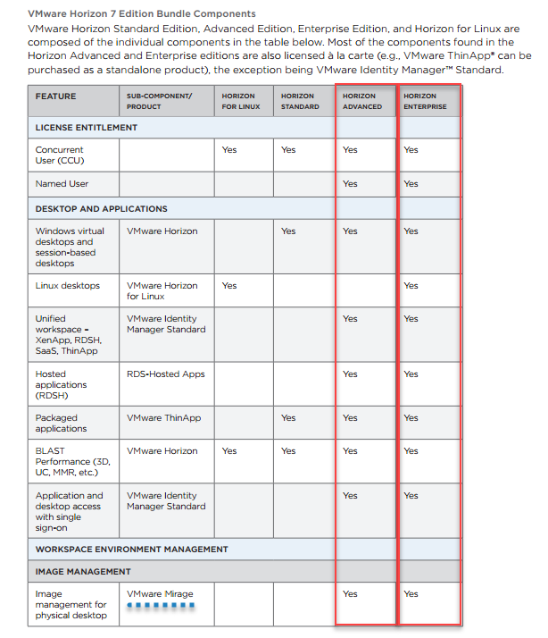 VMware Mirage Licensing