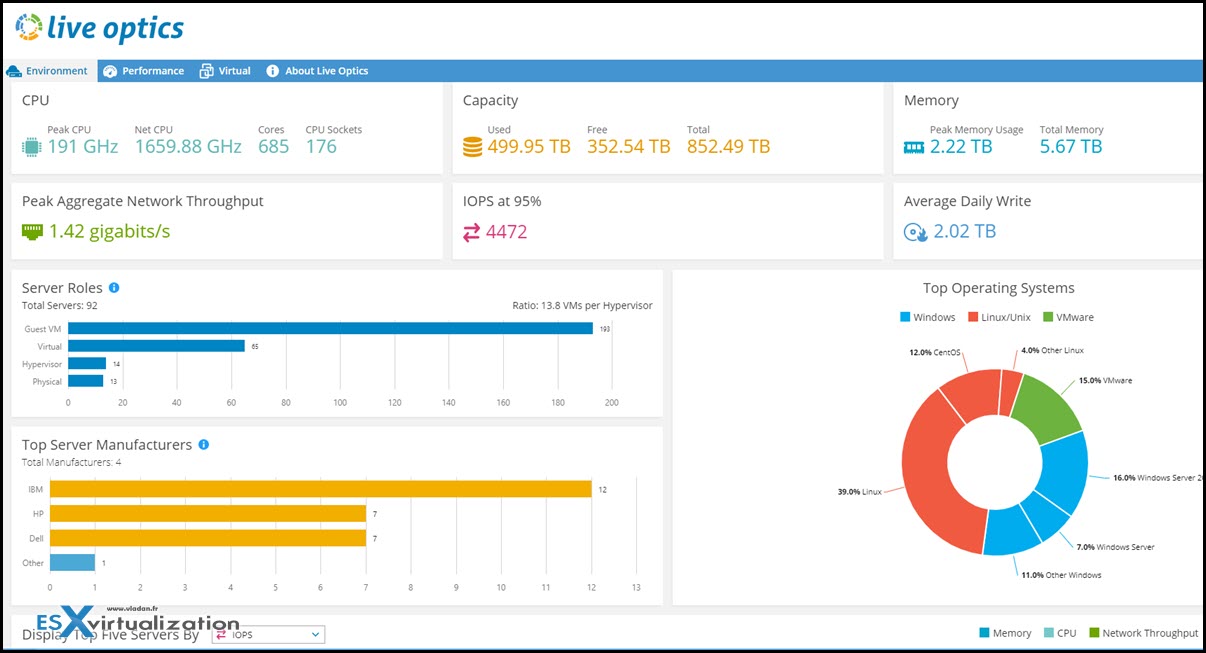 Understand Your IT Environment with Dell Live Optics StarWind inar