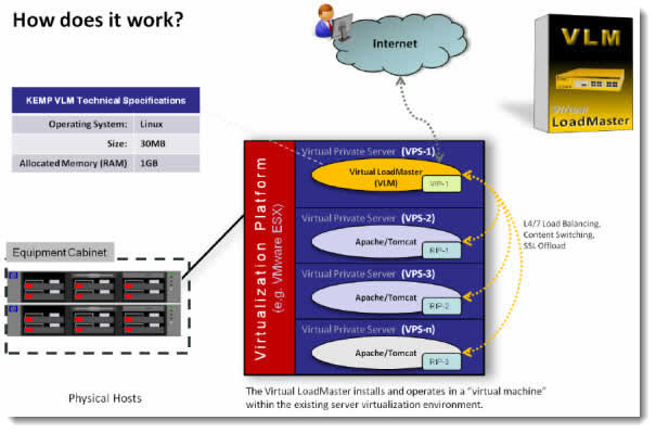 LoadMaster VLM appliance - Kemptechnologies.com