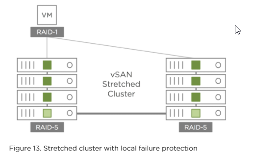 Local failure protection