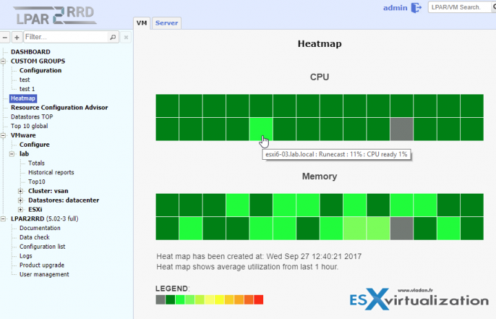 Lpar2rrd main dashboard