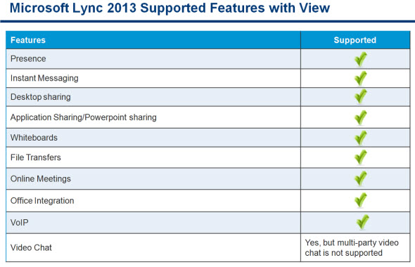 Microsoft Lync 2013 Support
