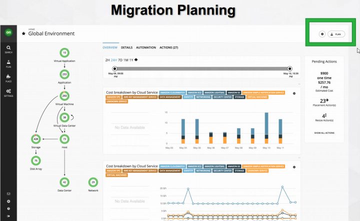 Cloud Migration planning