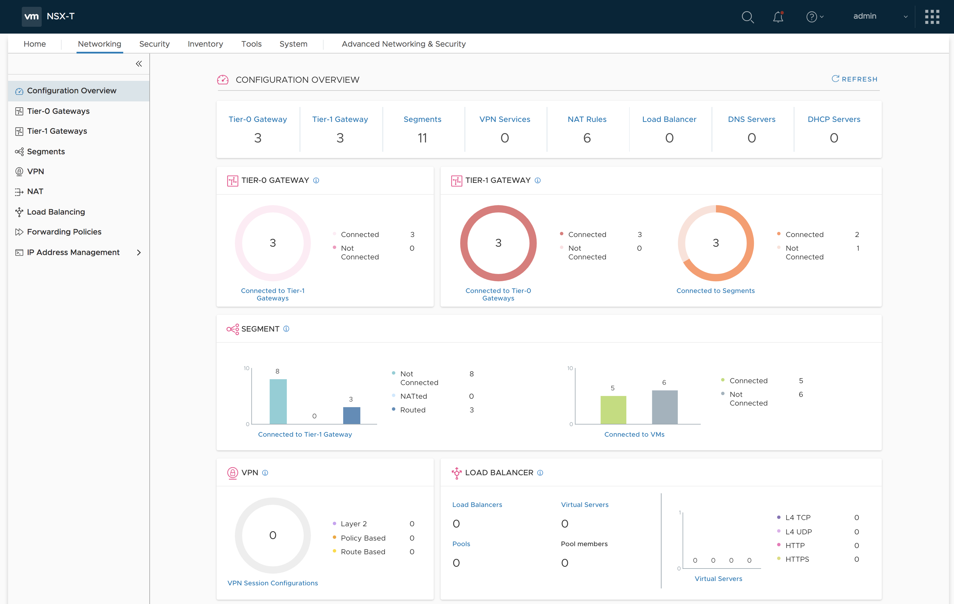 Vmware Nsx T 2 4 Released What S New Esx Virtualization