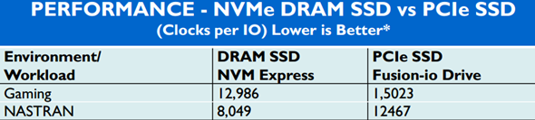 NVMe PCIe