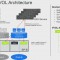 NexGen VVOL Architecture