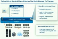 Software Defined Storage