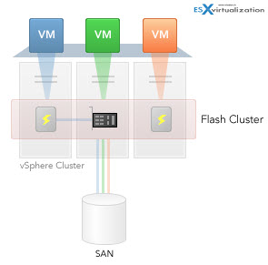 PernixData FVP