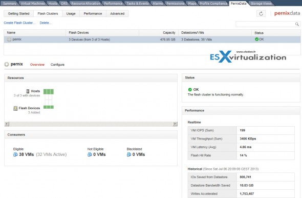 Pernix Data FVP - The Overview