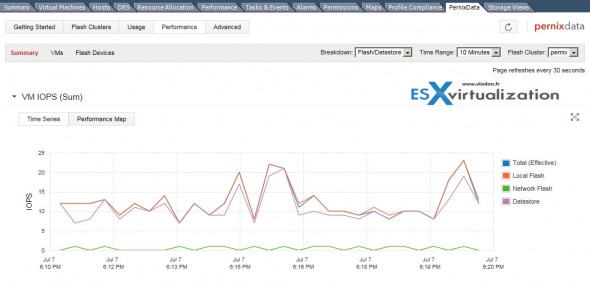 PernixData Flash Virtualization Platform