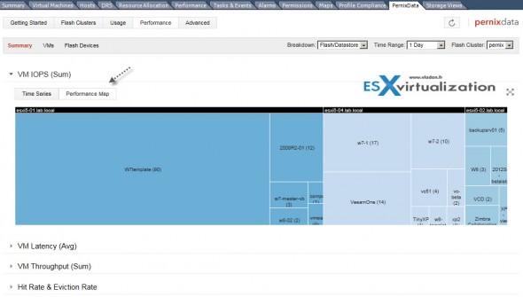 PernixData Flash Virtualization Platform