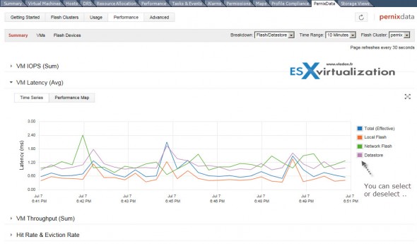 PernixData Flash Virtualization Platform