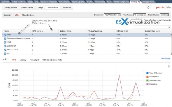 PernixData Flash Virtualization Platform