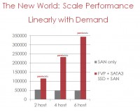 PernixData FVP