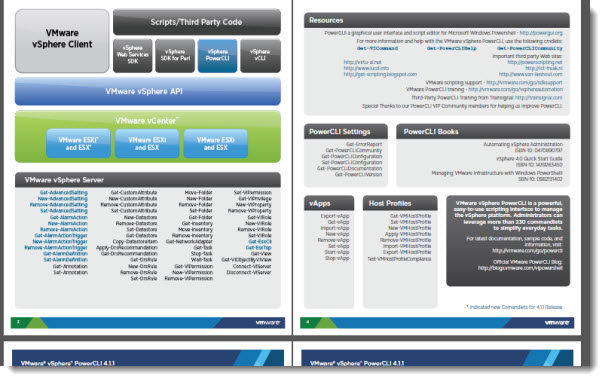 PowerCLI poster compact size for easy printing