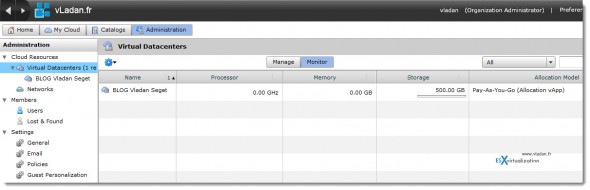 Private Virtual Cloud Datacenter Connection at Stratogen - CPU and Memory