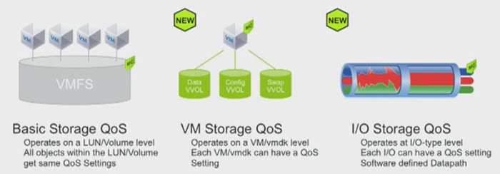 Storage QoS