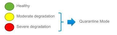 VMware vSphere 6.5 Quarantine Mode